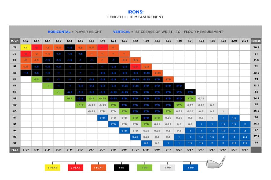 Golf Club Shaft Length Chart